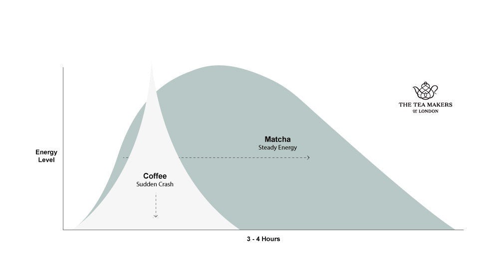 Energy Curves