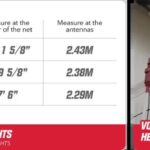 Volleyball Net Height Comparison