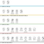 MERV vs MPR vs FPR Chart