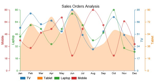 multi axis comparison line chart in comparison chart examples