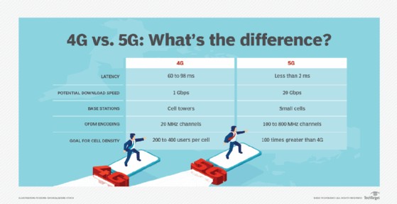 4G cell tower emitting radio frequency signals