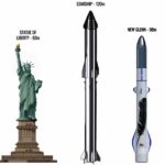 New Glenn Vs Starship vs Statue of Liberty size comparison