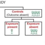 Retrospective Cohort Studies