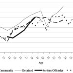 Age Differences in Resistance to Peer Influence