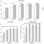 Angiographic outcomes comparing CABG and PCI for multivessel coronary artery disease