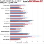RTX 3070 vs RX 6700 XT