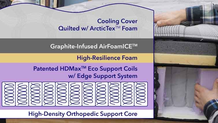 Construction components of the Nolah Evolution Hybrid mattress