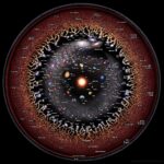 The extent of the visible Universe