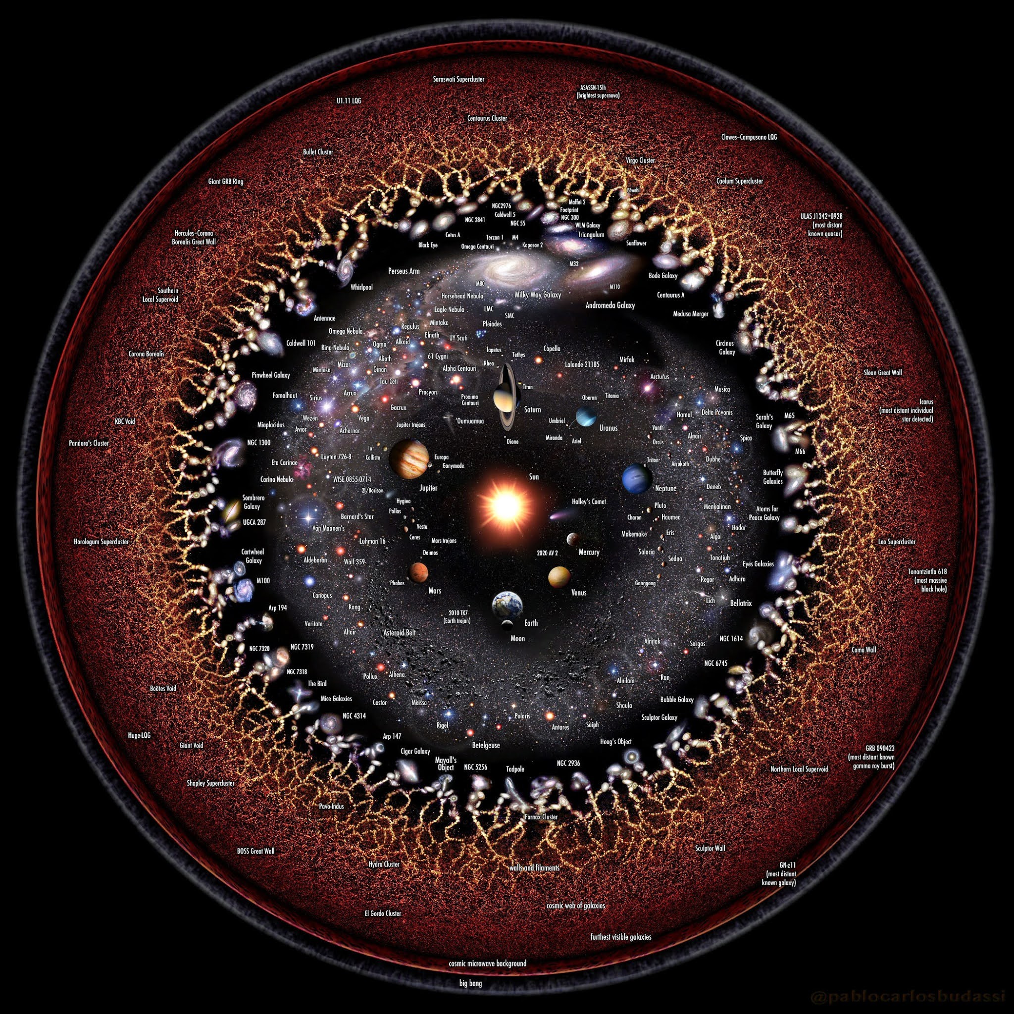 The extent of the visible Universe