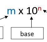 Parts of a scientific notation expression