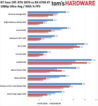 RTX 3070 Ray Tracing