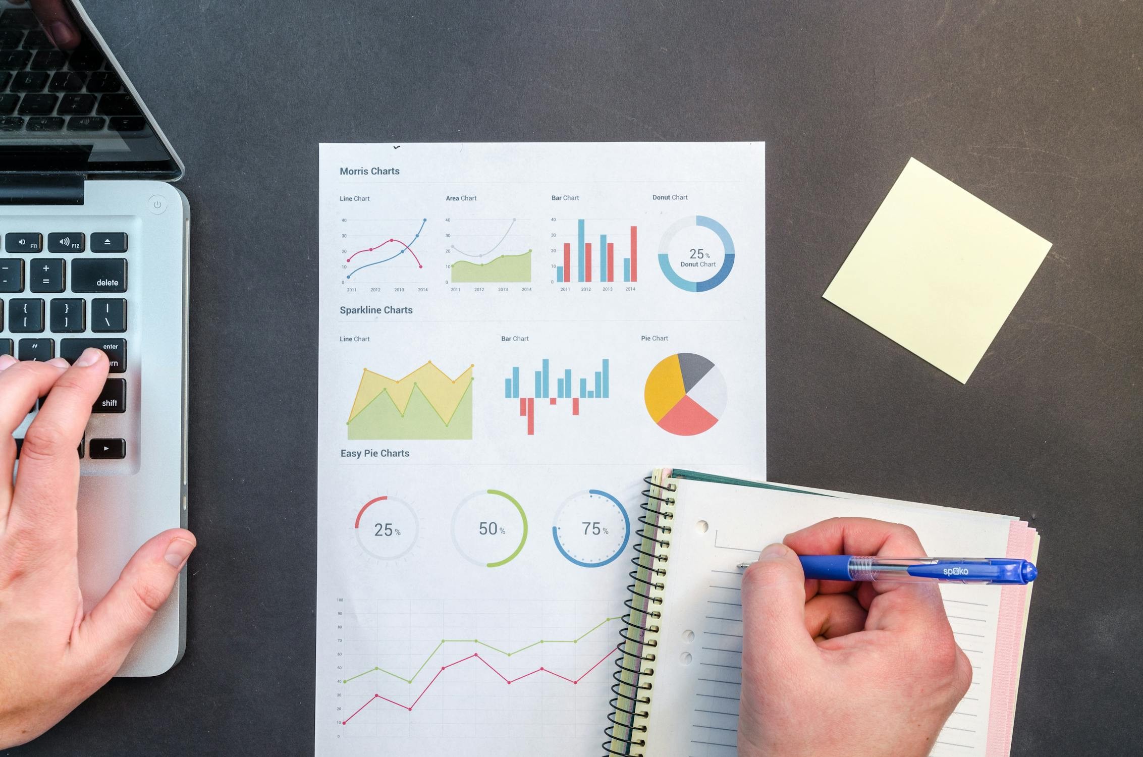 Composite Indices Combine Multiple Indicators For Standard of Living