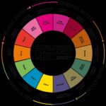 Fragrance Families