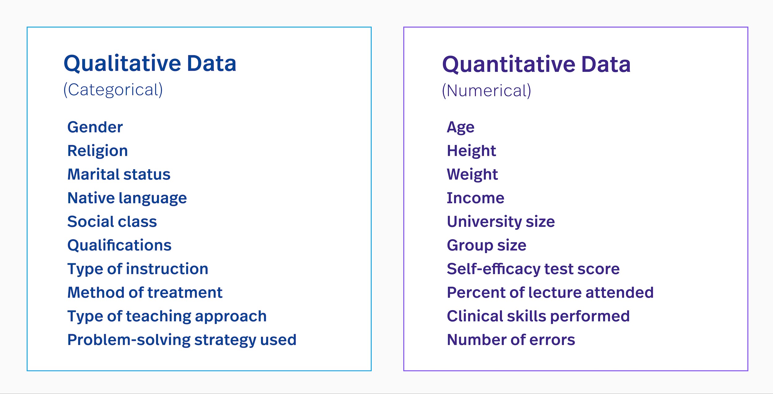 Qualitative vs Quantitative Data