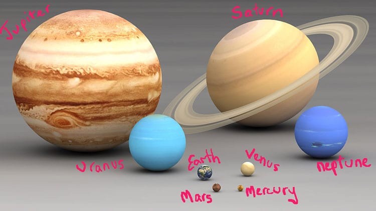 planets solar system scale