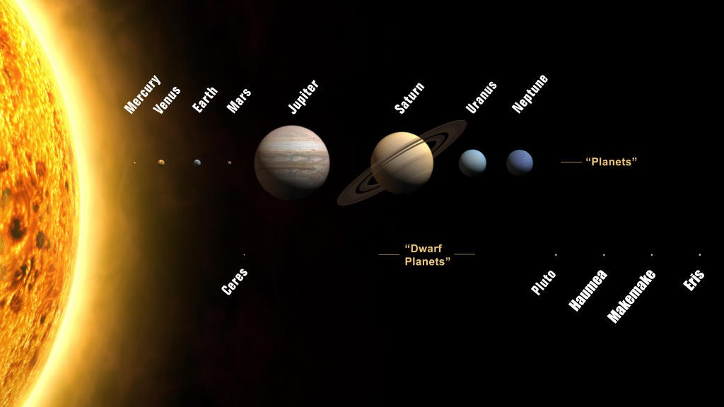 Size comparison of planets in the solar system