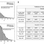 Simulation Results