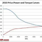 Power and torque curve comparison of a Mercedes E250 diesel and E250 petrol engine