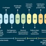 Decibel Chart Illustrating Common Sound Intensities