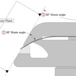 Razor Angles