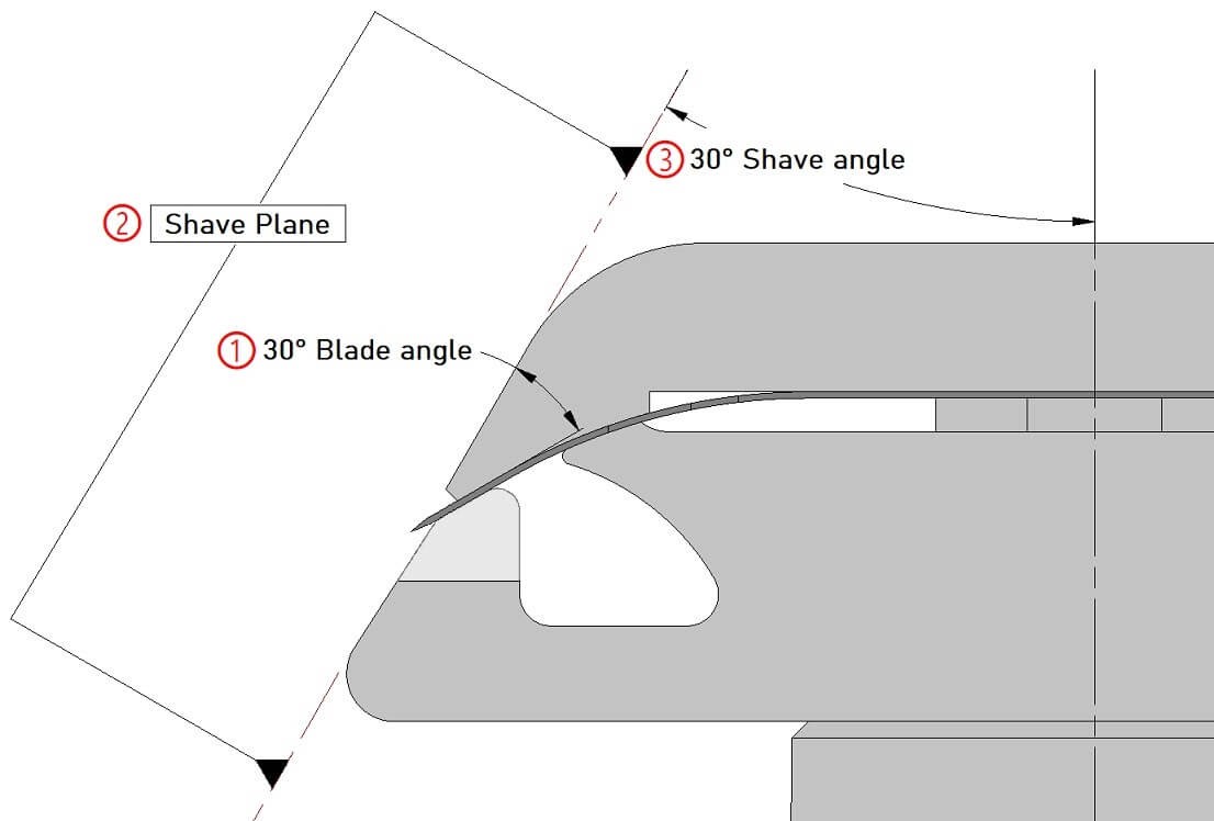 Razor Angles