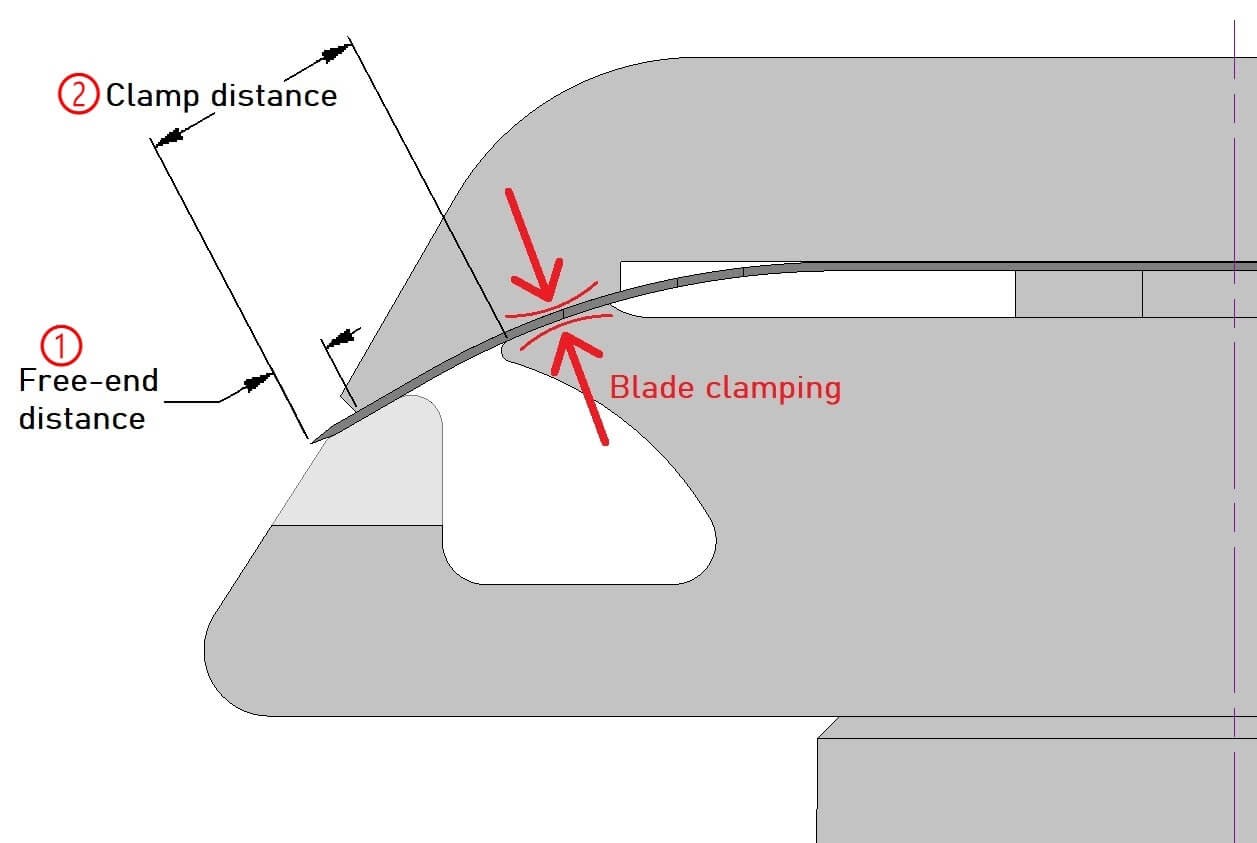 Blade Rigidity