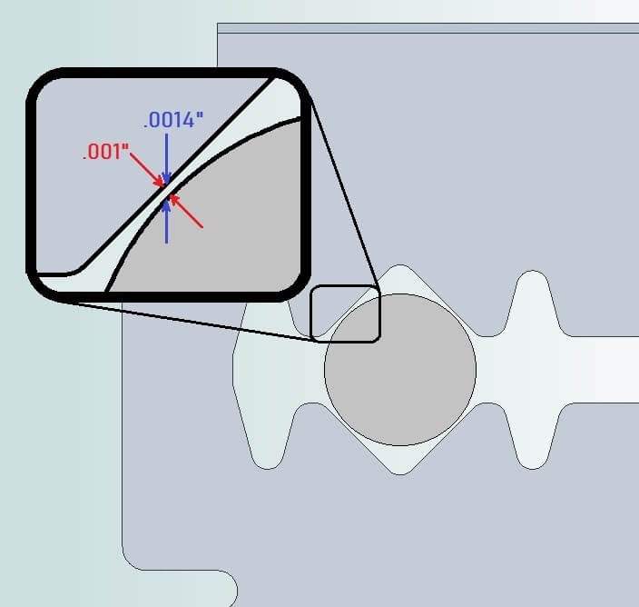 Vee-Like Hole Clearance Problem