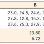 ANOVA variance groups illustration