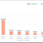 Bar Chart Example