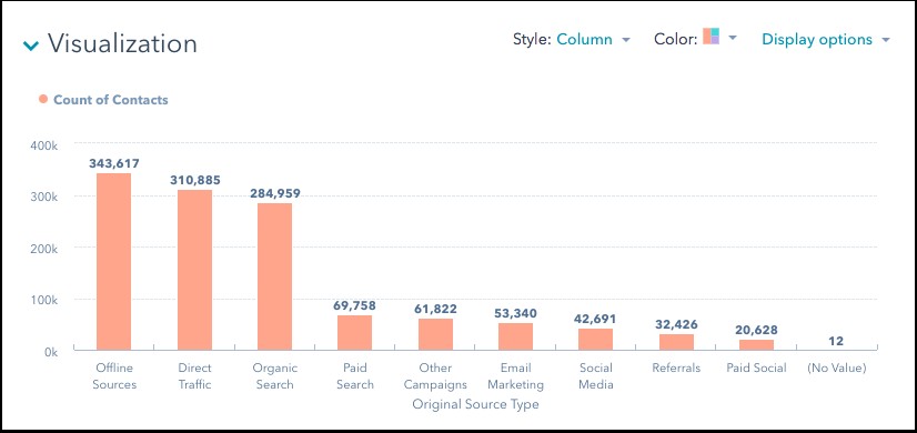 Bar Chart Example