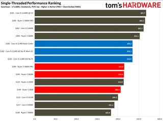 Application Performance Comparison
