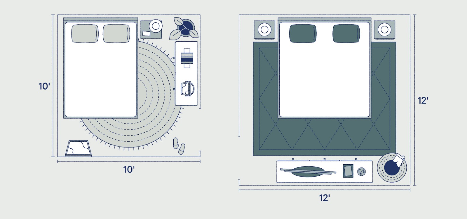 Room size of king vs. queen