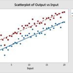 Scatterplot with two regression lines that have different constants