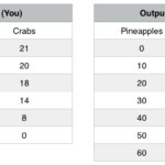 Comparative Advantage