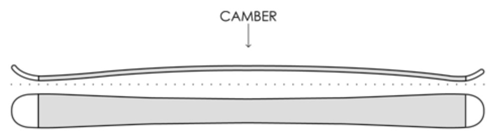 Camber vs Rocker