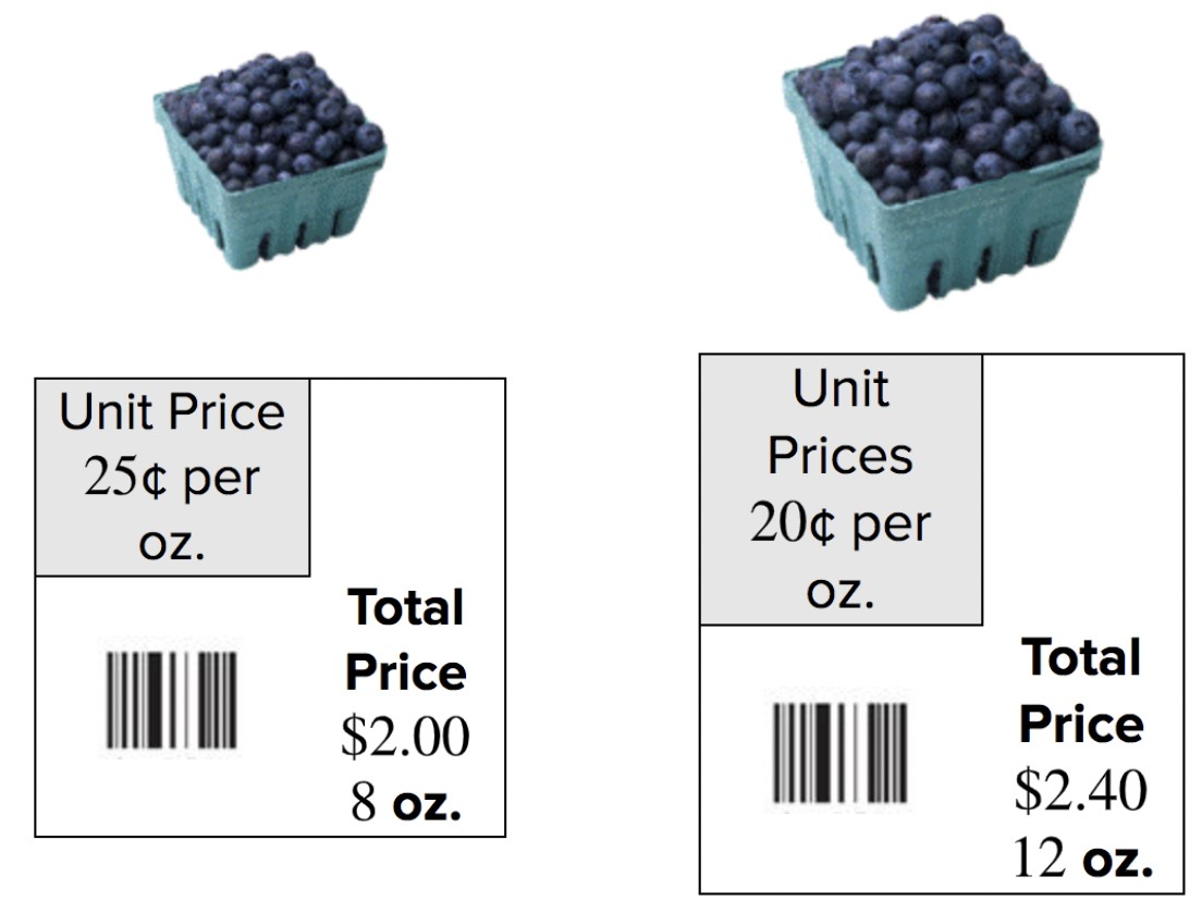 A visual representation of a ratio, showing a comparison between two sets of objects
