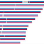 AncestryDNA Ethnicity Estimate