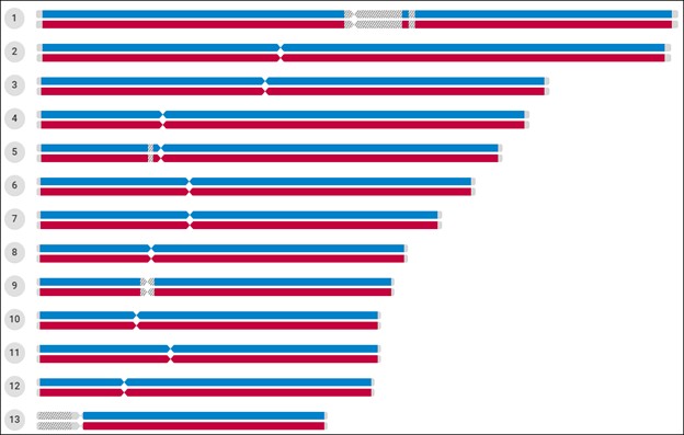 AncestryDNA Ethnicity Estimate