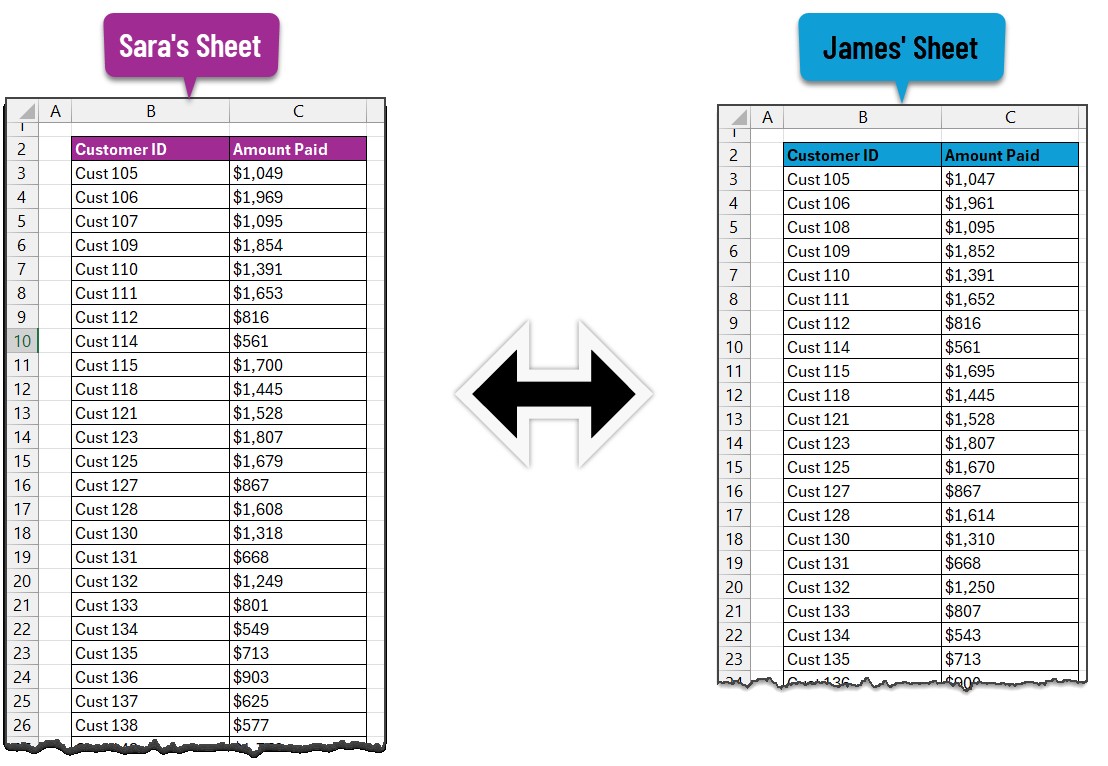 Data setup in Excel sheets