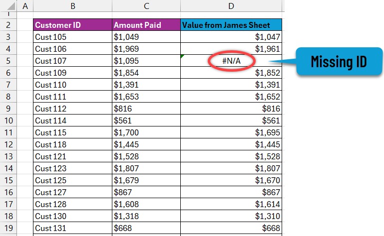 #N/A error in VLOOKUP when the ID is missing in the second worksheet