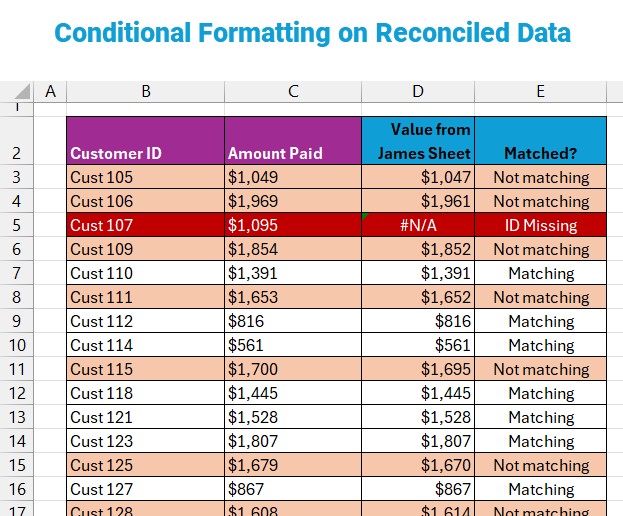 Using conditional formatting to highlight unmatched values