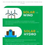 Solar panels on a rooftop providing renewable energy