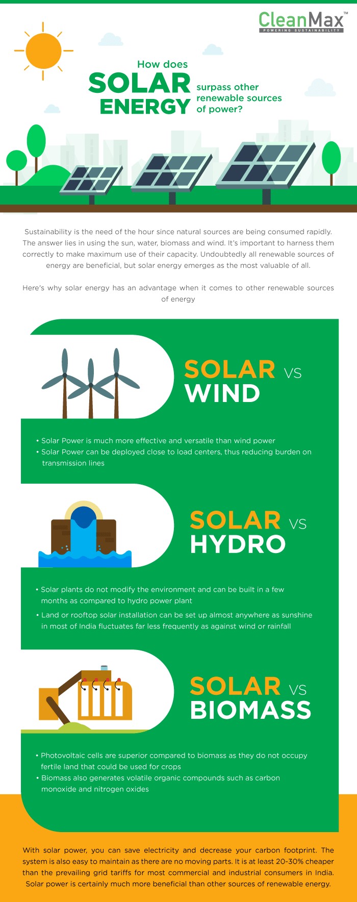 Solar panels on a rooftop providing renewable energy
