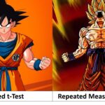 Repeated Measures ANOVA