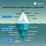 Deep Web Content