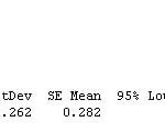 T-test results one sided