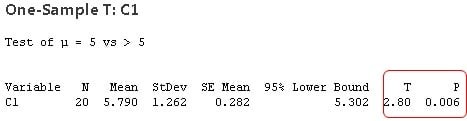 T-test results one sided