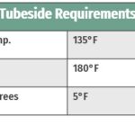 tubeside-requirements-table-r410a