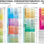 chronostratigraphic chart