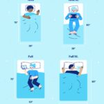 People laying in separate beds of the following sizes: twin, twin xl, full, and full xl.